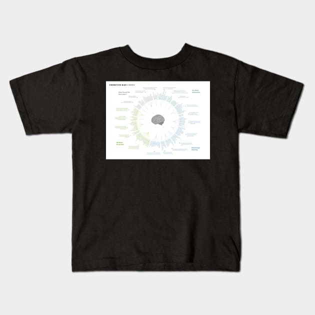 Cognitive Bias Codex Kids T-Shirt by bwoody730